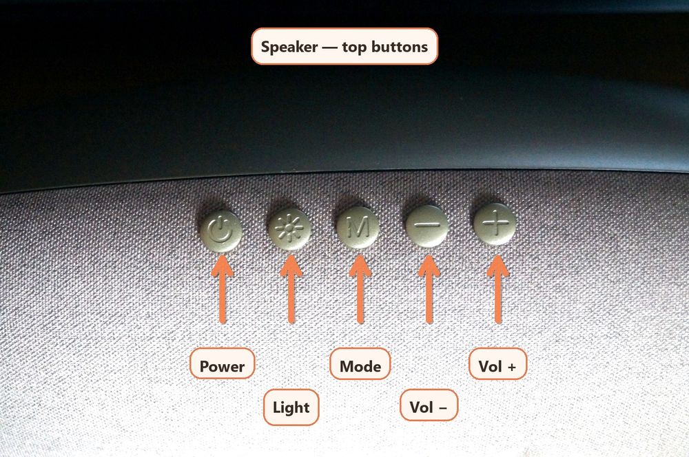 Bluetooth speaker top buttons, labelled: volume, mode, pairing light, power